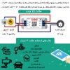 صورة هوشمند ساز تک کانال