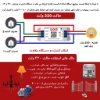 Изображение هوشمند ساز دو کانال