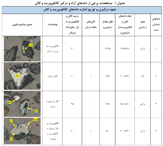 صورة مطالعه درجه آزادی کانی ها و کانه های معدنی
