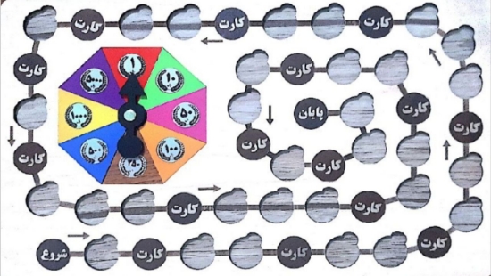 图片 سکه های چرخان