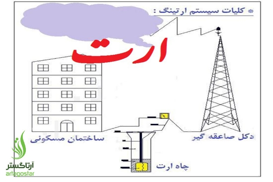 Изображение ایمنی برق