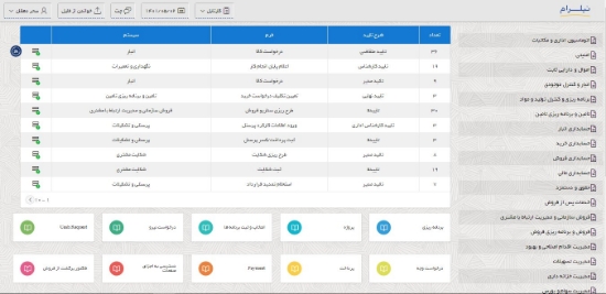 تصویر  نرم افزار برنامه ریزی منابع سازمانیERP