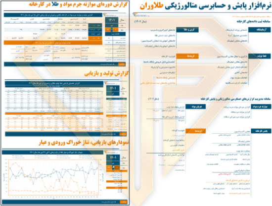 Изображение خدمات پایش و حسابرسی متالورژیکی کارخانه های فراوری مواد معدنی
