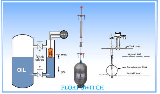 صورة FLOAT SWITCH