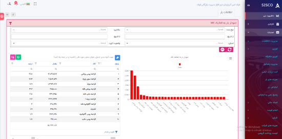 Picture of نرم افزار مدیریت تخلیه و ارزیابی ضایعات آهن 